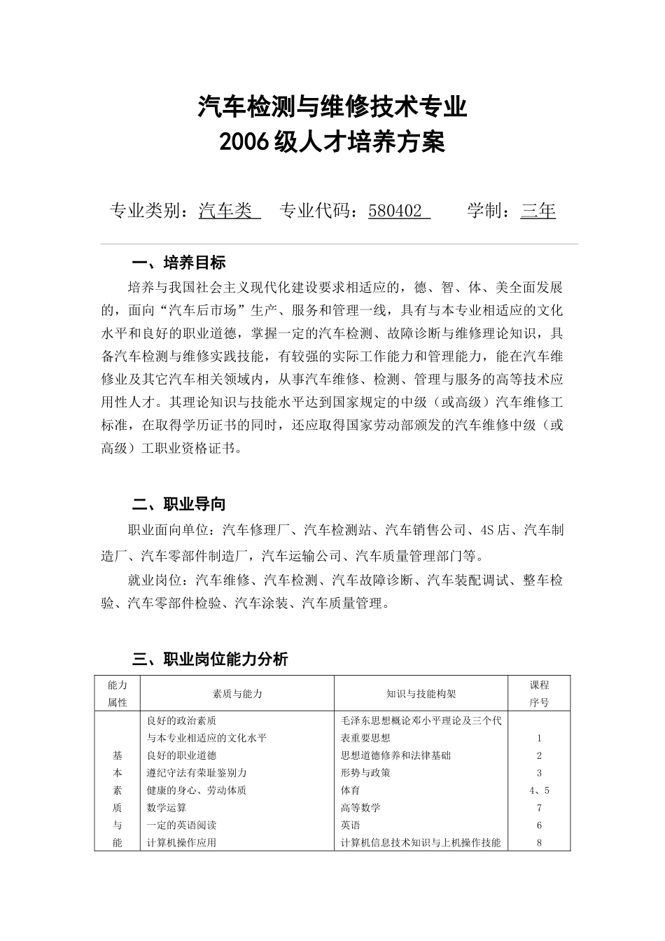 汽车检测与维修技术专业_第1页