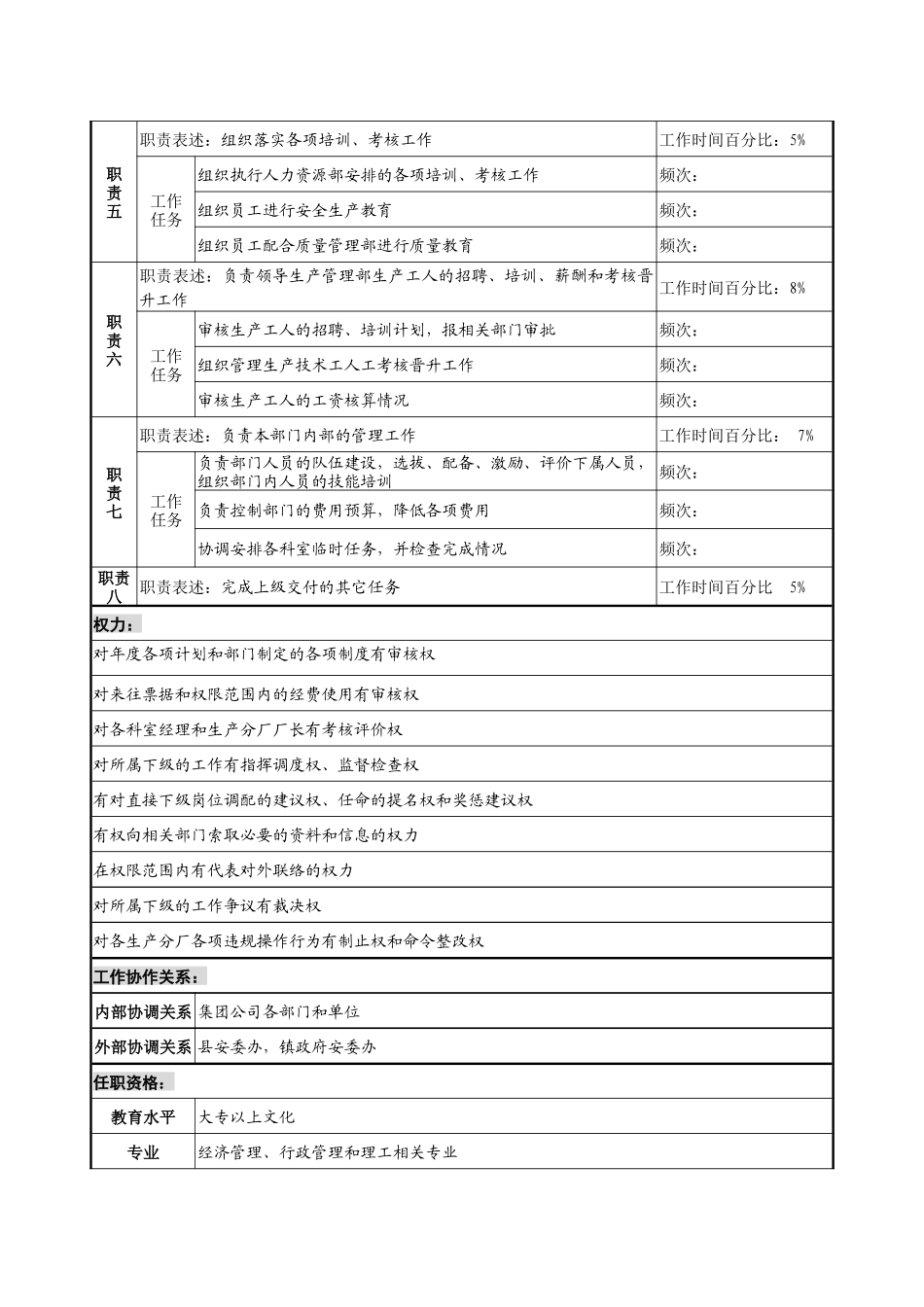 生产管理部经理岗位说明书_第2页