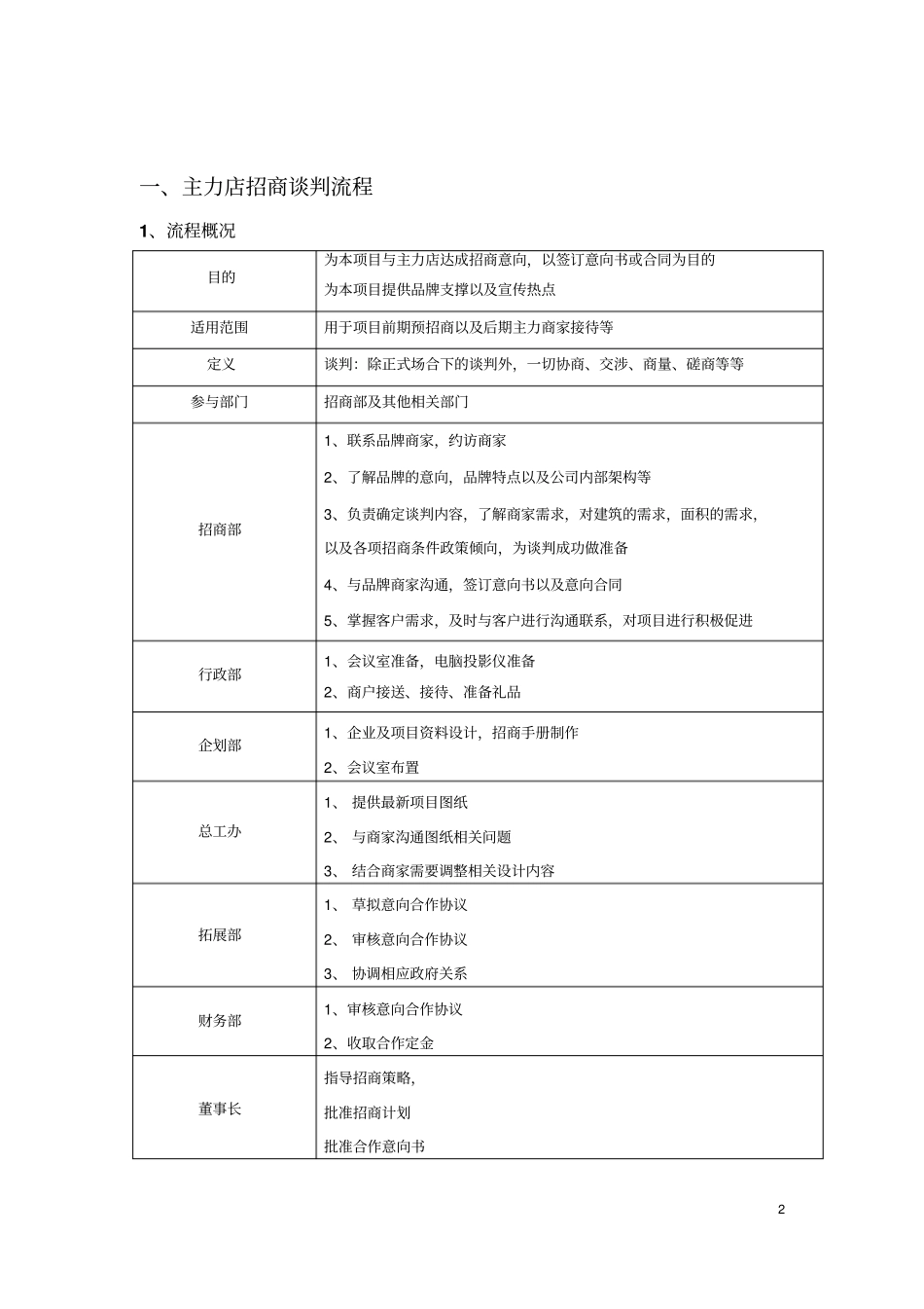 招商部工作流程(PDF42页)_第2页