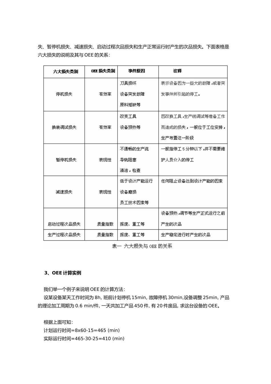 全局设备效率OEE_第3页
