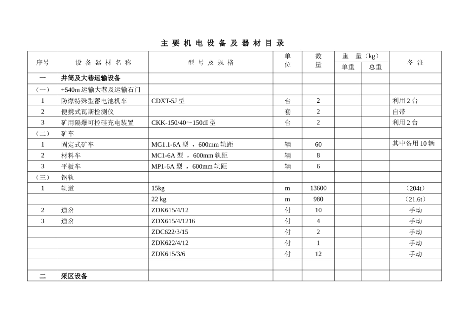 四方-初设-设备材表-汇总_第1页