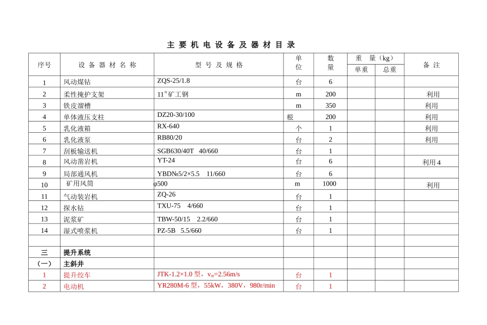 四方-初设-设备材表-汇总_第2页