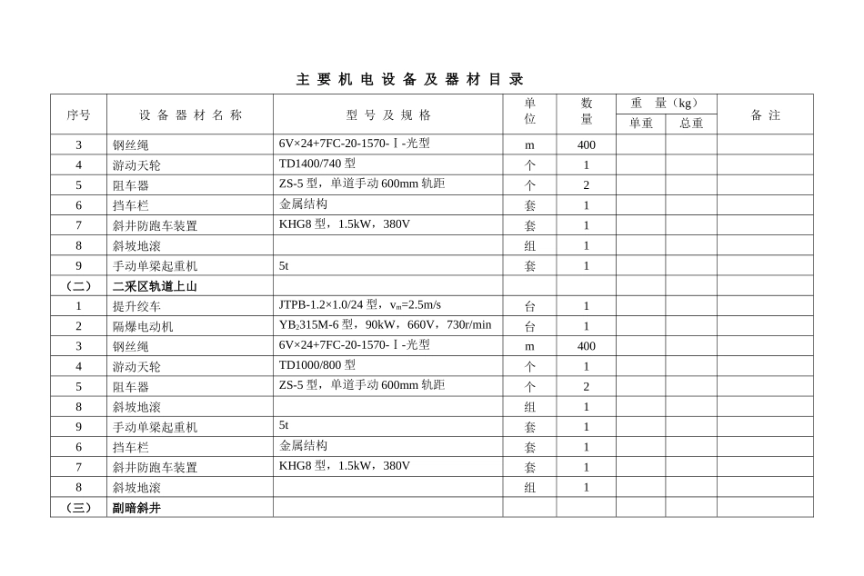 四方-初设-设备材表-汇总_第3页