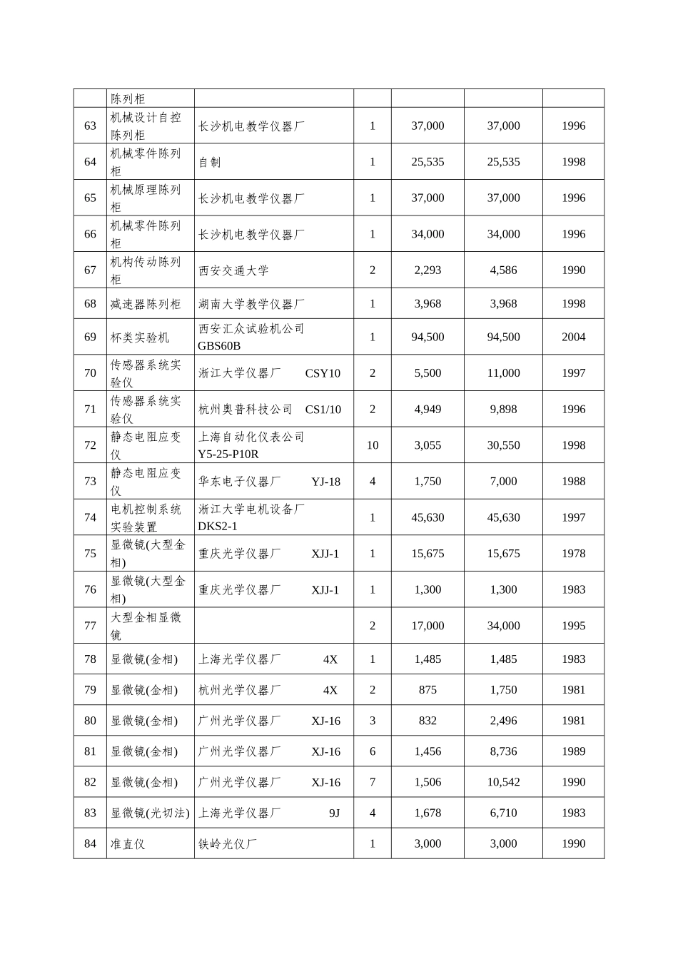 附件17主要设备明细表_第3页