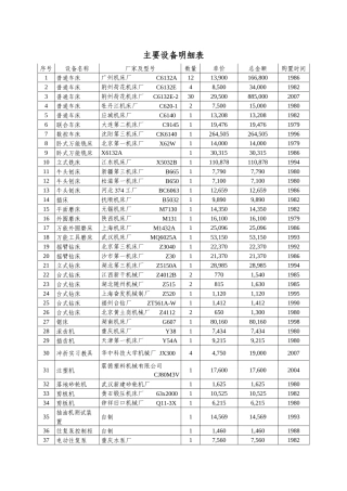 附件17主要设备明细表