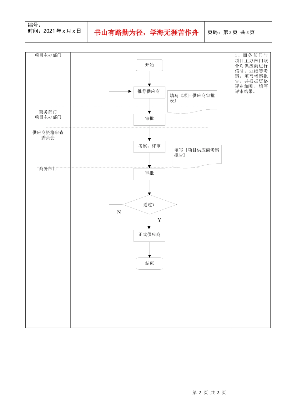 投资项目供应商审批_第3页