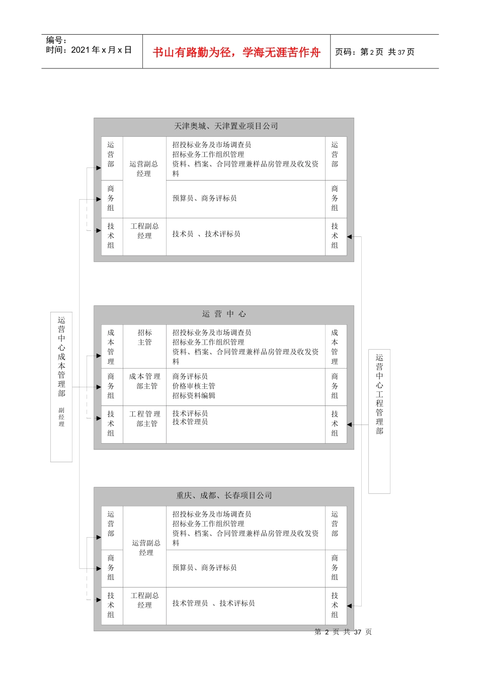 招标管理制度_第2页