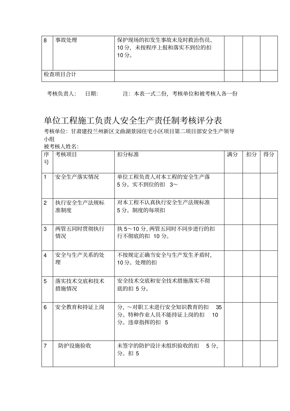 安全生产责任制考核评分表_第2页