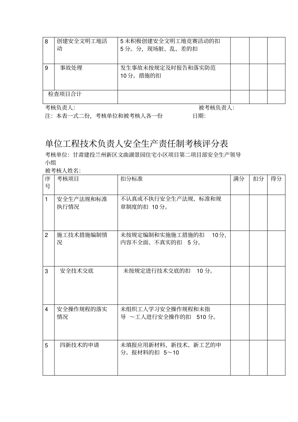 安全生产责任制考核评分表_第3页