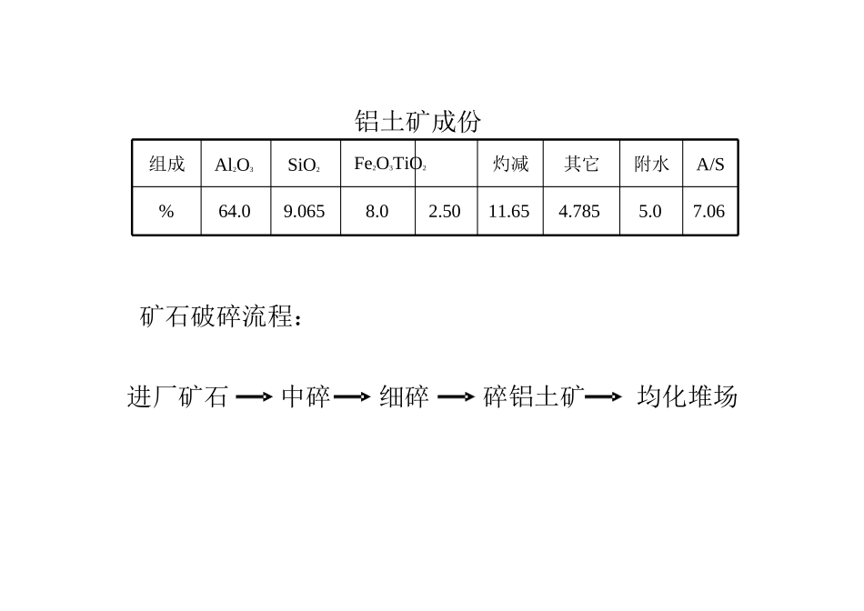 活性氧化铝的生产工艺过程_第3页