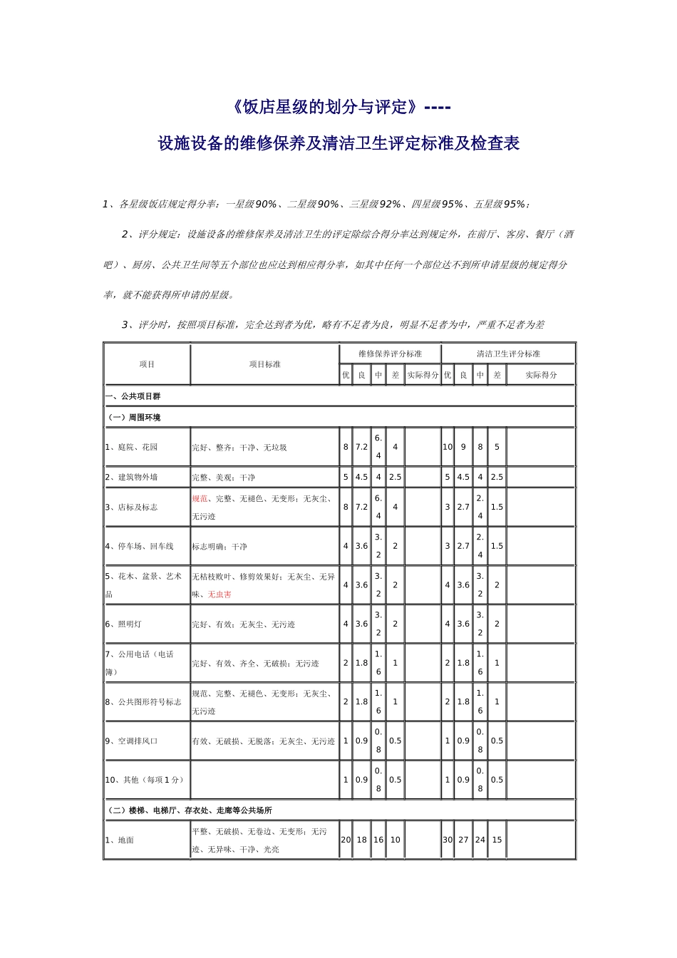 设施设备的维护保养及清洁卫生评定标准及检查表_第1页