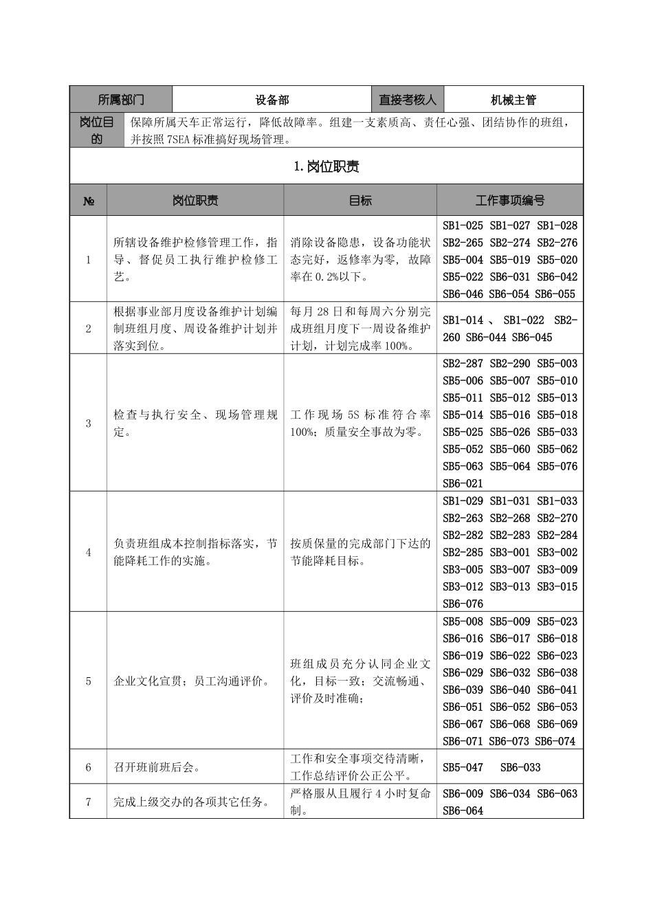 天车班长岗位说明书_第2页