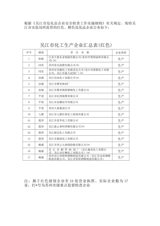 吴江市化工生产企业汇总表(红色)