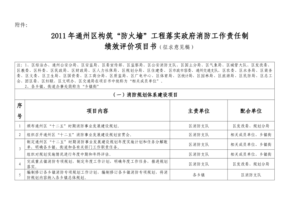 北京市通州区防火安全委员会办公室_第3页