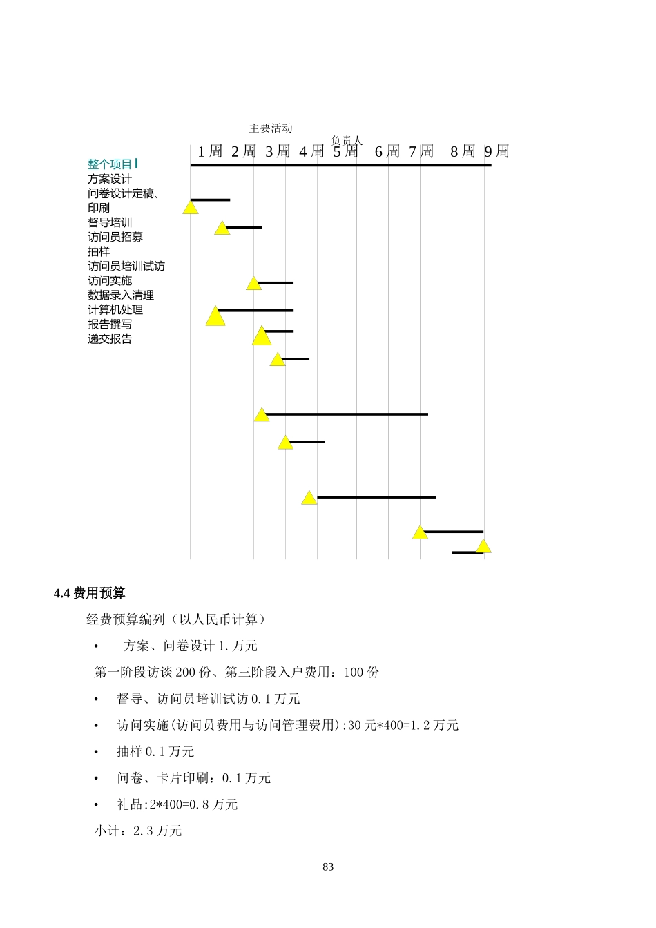 房地产市场调查报告全案(doc 74页)_第1页