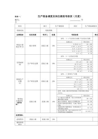 江动股份-生产准备调度员岗位绩效考核表