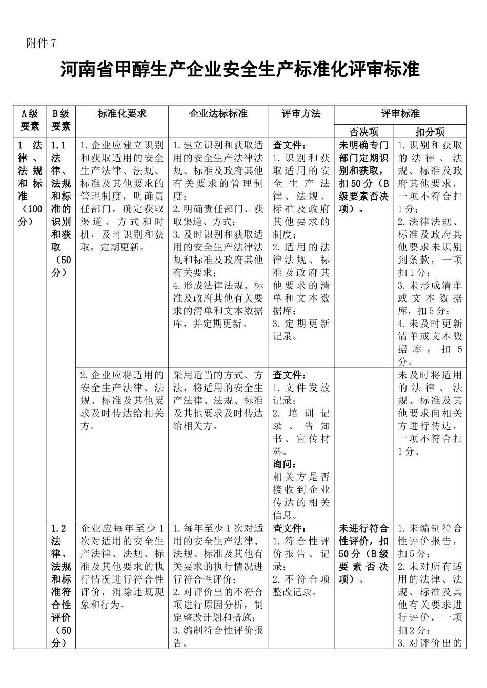 甲醇生产企业安全生产标准化评审标准_第1页