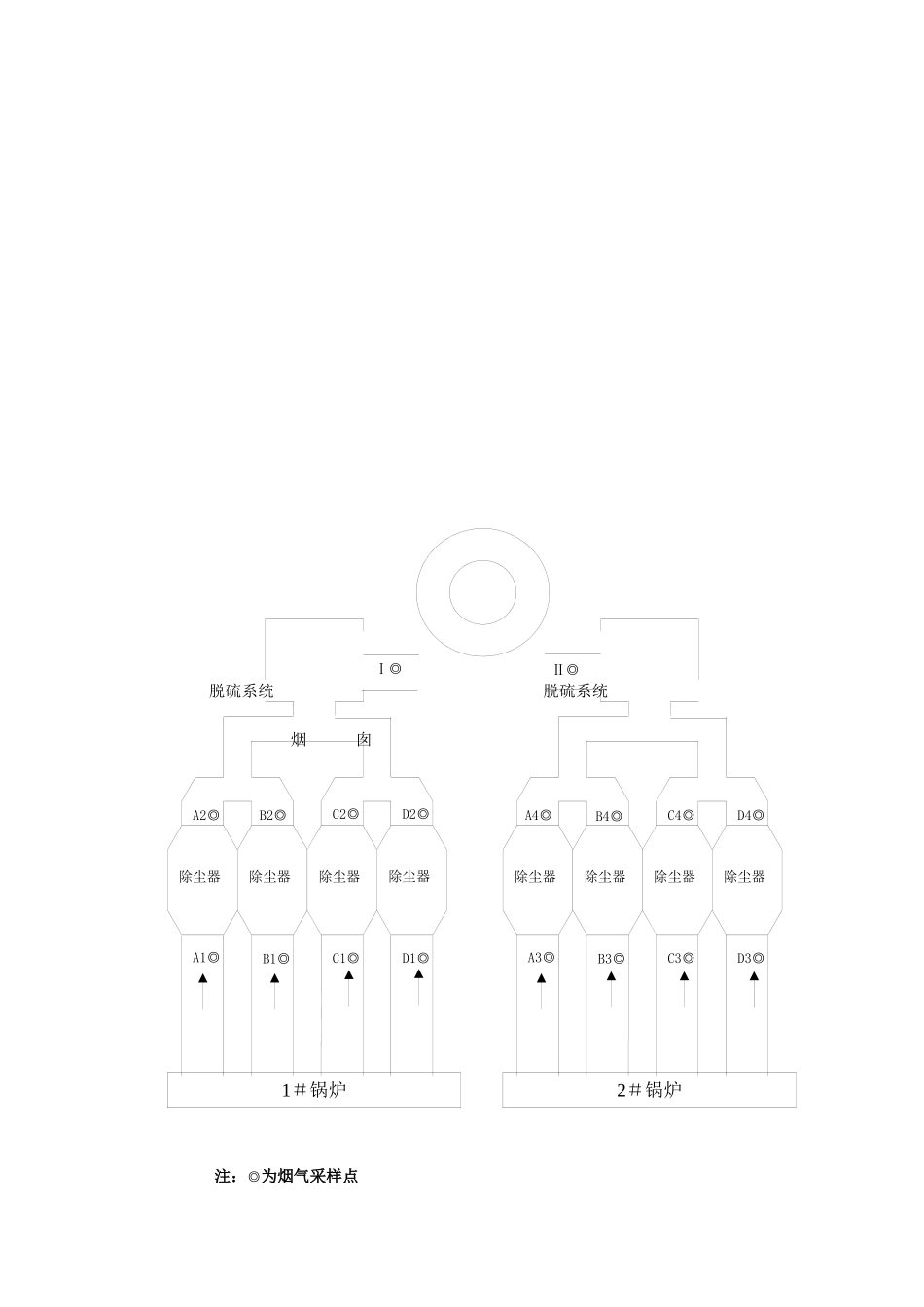 除尘除灰设备自我评价材料_第3页
