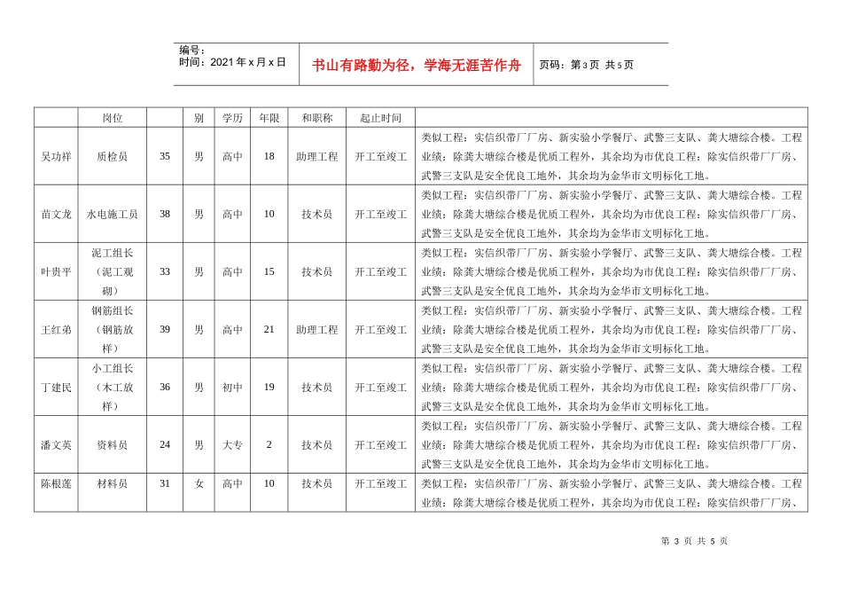 投标书附件三_第3页