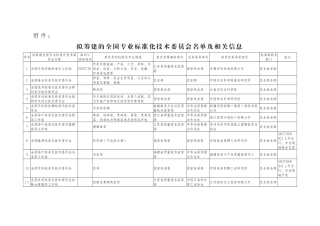拟筹建的全国专业标准化技术委员会名单及相关信息