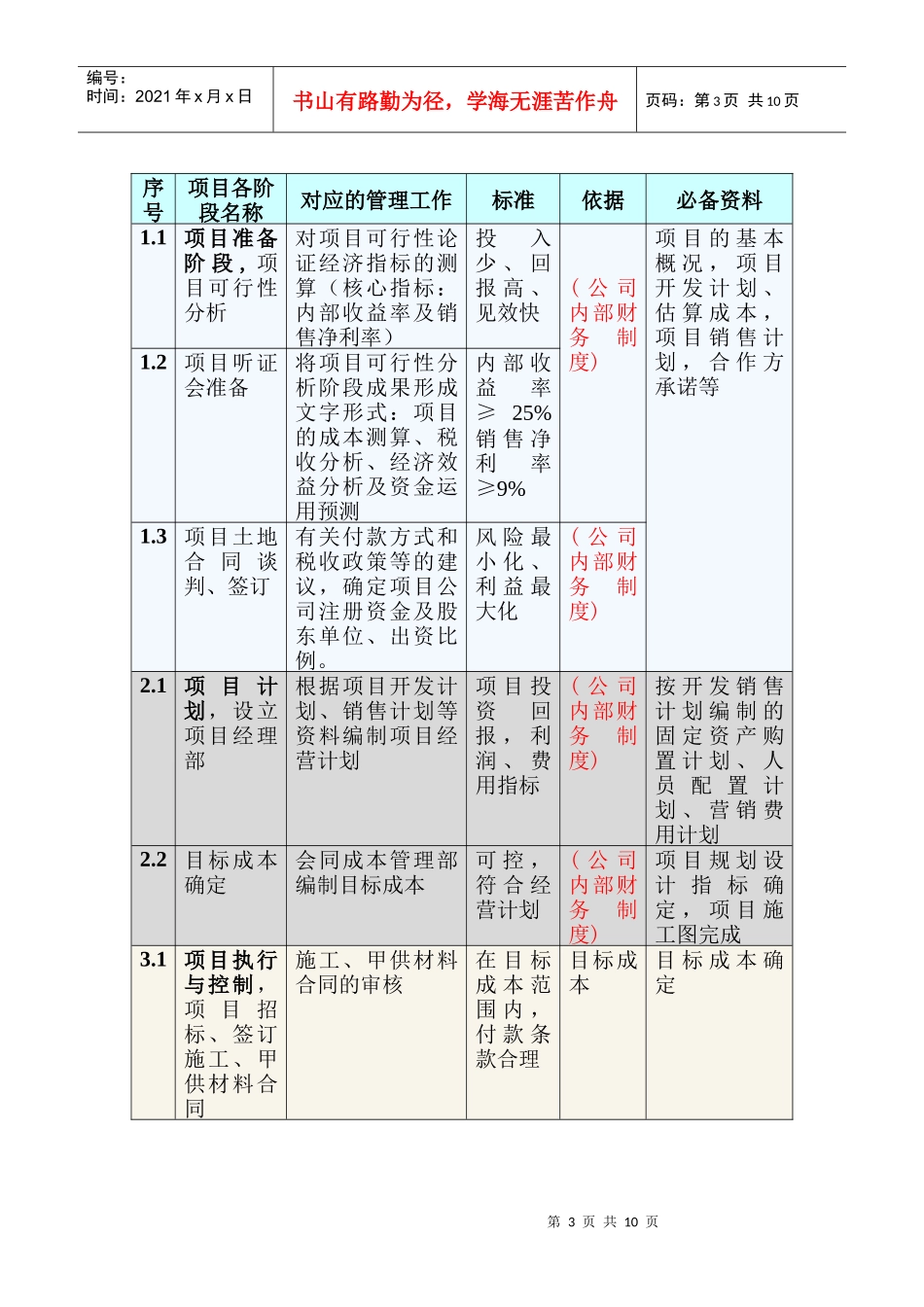 房地产企业财务部管理_第3页