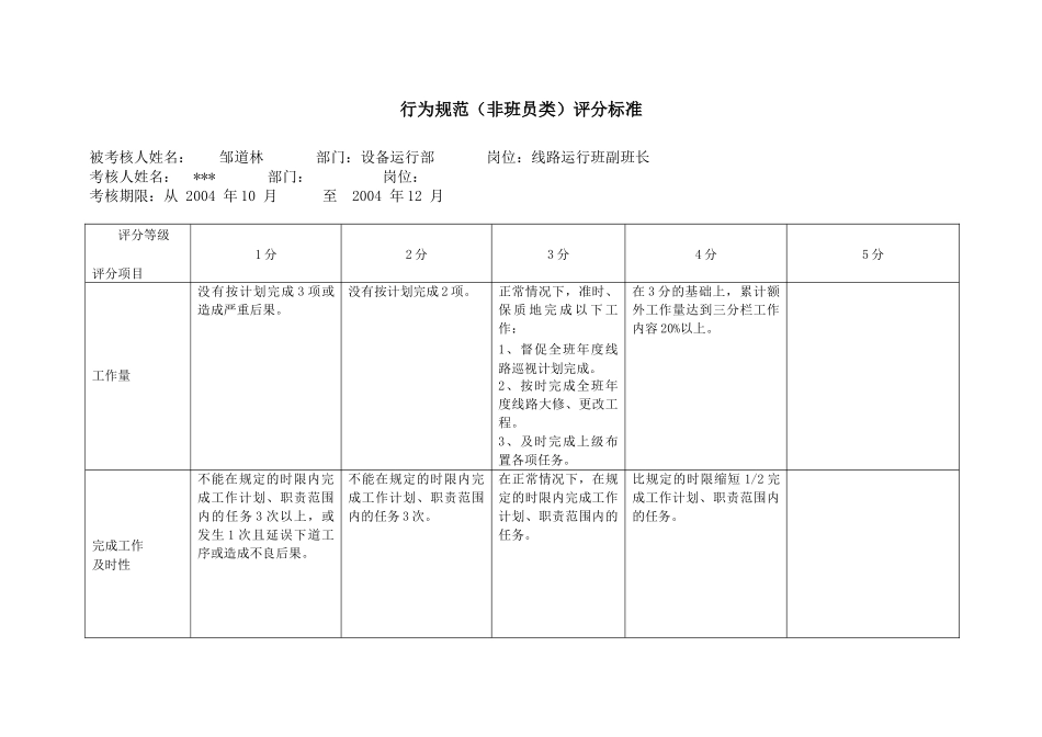 上海市电力公司沪东供电分公司线路运行班副班长规范考评表_第2页