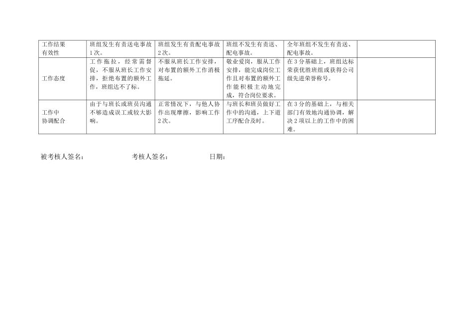 上海市电力公司沪东供电分公司线路运行班副班长规范考评表_第3页