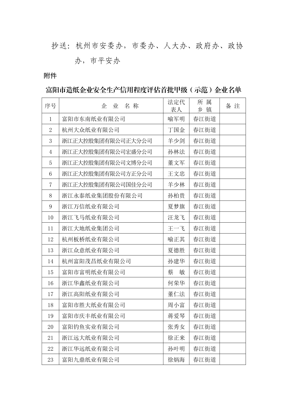 关于公布富阳市造纸企业安全生产信用程度甲级_第3页