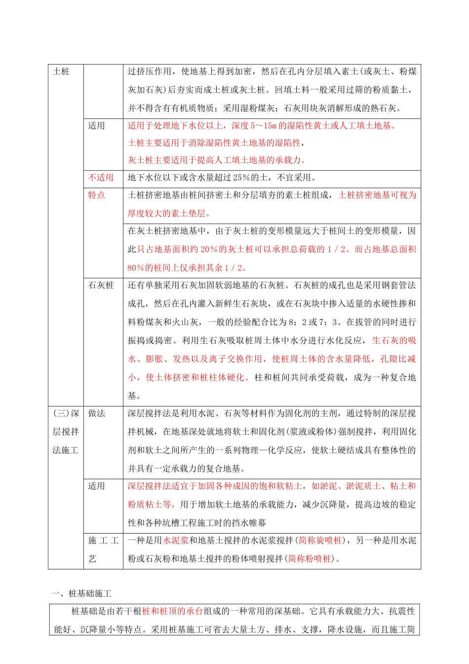 第23讲 第四章：工程施工技术(三)(XXXX年新版)_第2页