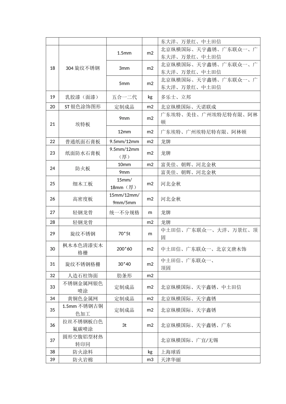 装饰装修工程现场施工工艺及做法_第2页