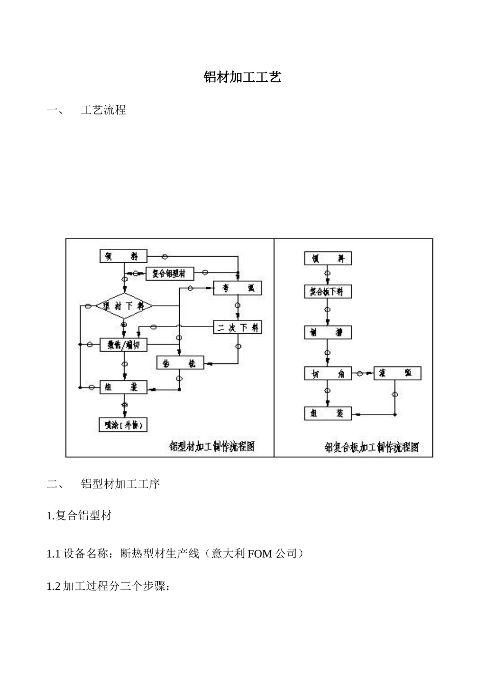 铝材加工工艺_第1页