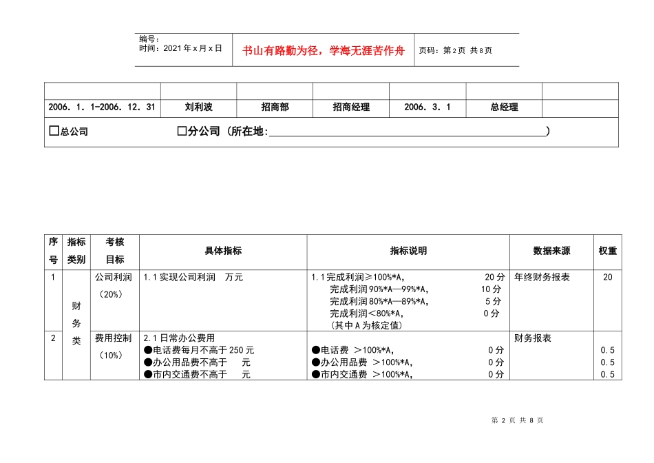 招商经理绩效_第2页