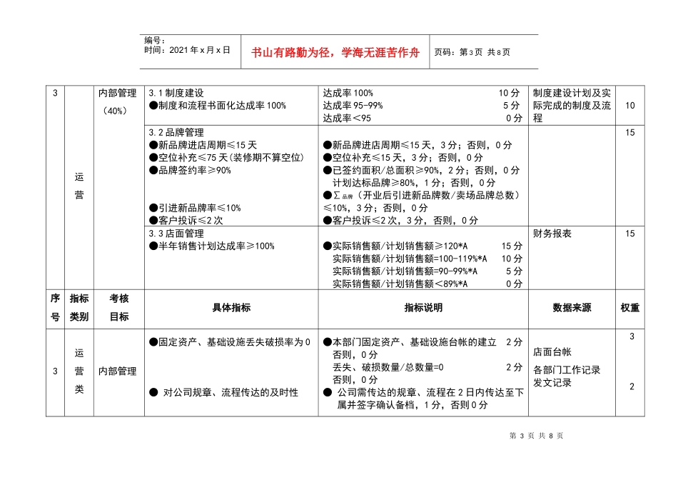 招商经理绩效_第3页