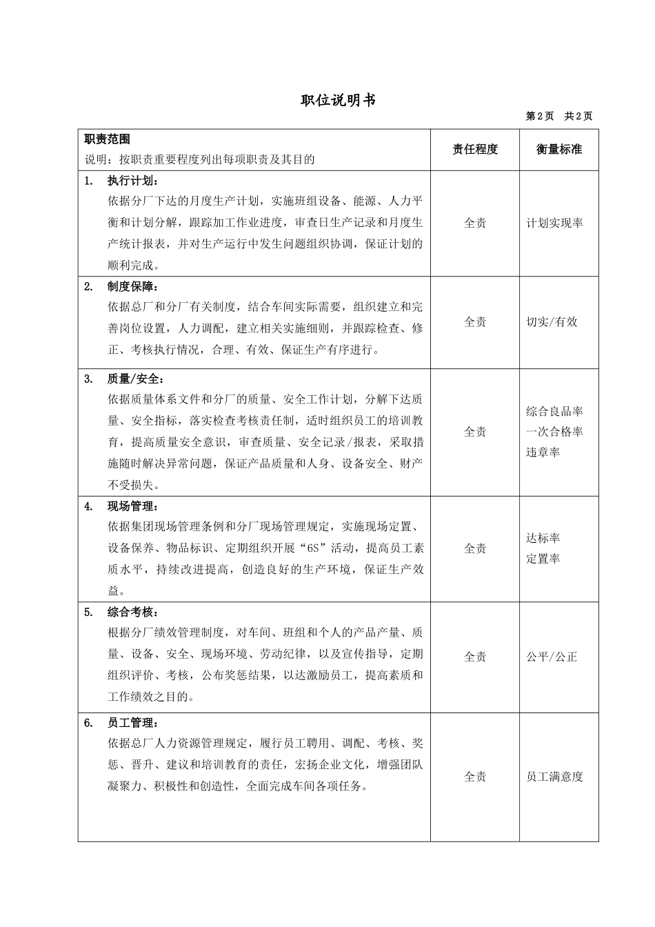 机加分厂数控车间主任_第2页