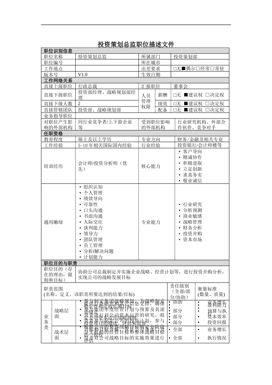 投资策划总监岗位说明书_第1页