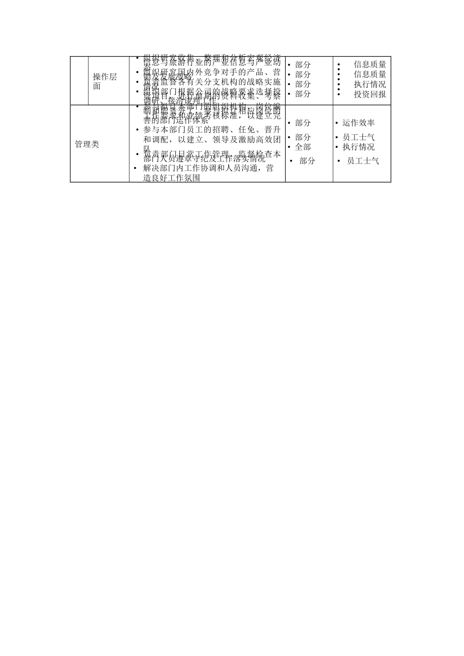 投资策划总监岗位说明书_第2页