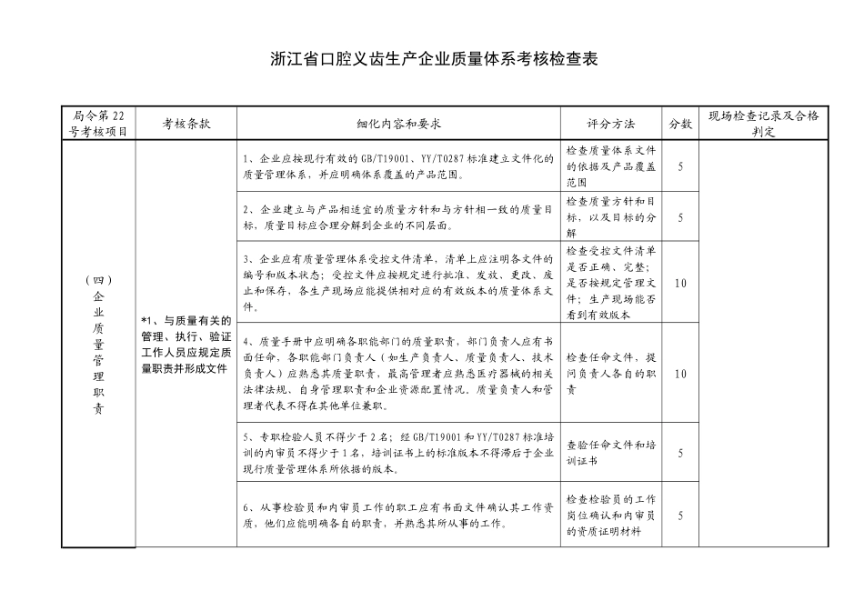 浙江省口腔义齿生产企业质量体系考核检查表_参考_第2页