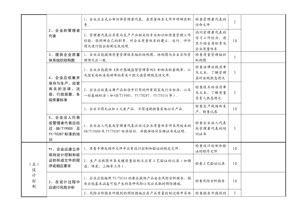 浙江省口腔义齿生产企业质量体系考核检查表_参考_第3页