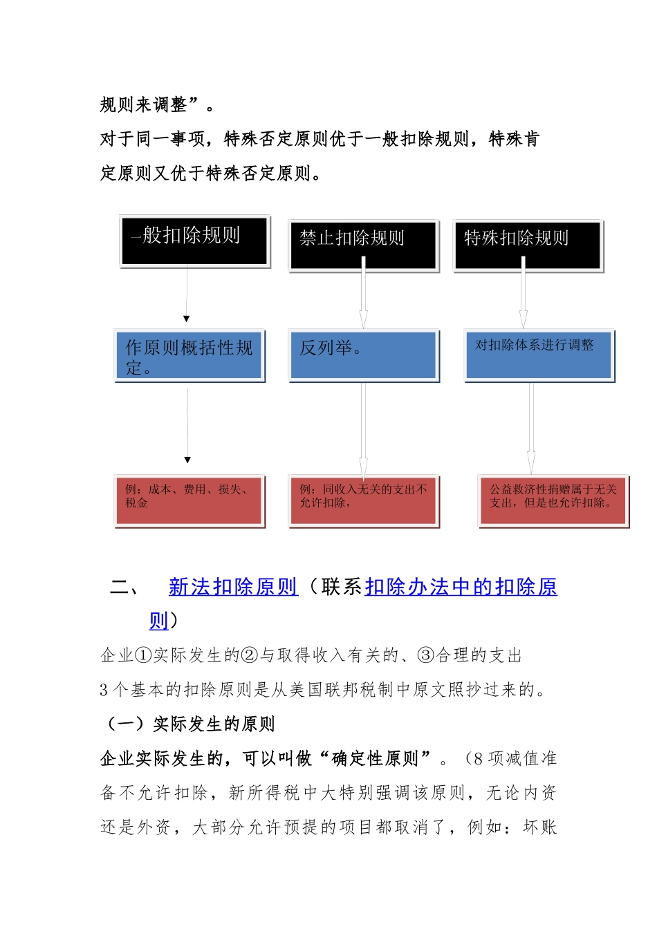 扣除项目的解读_第2页