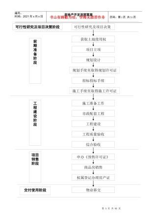 房地产开发流程草案