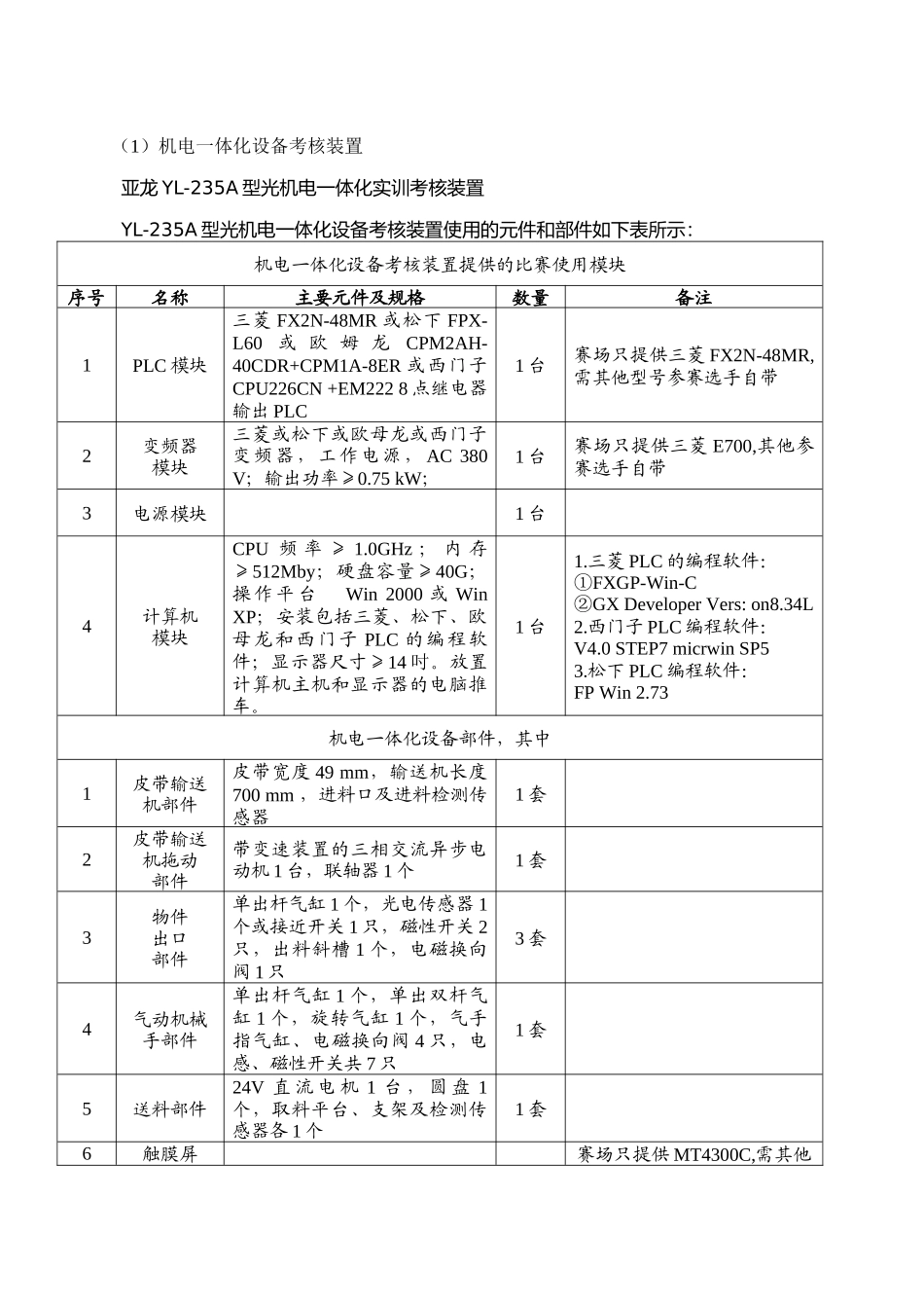 XXXX年苏州市职业学校师生技能大赛·机电一体化设备组装与_第2页