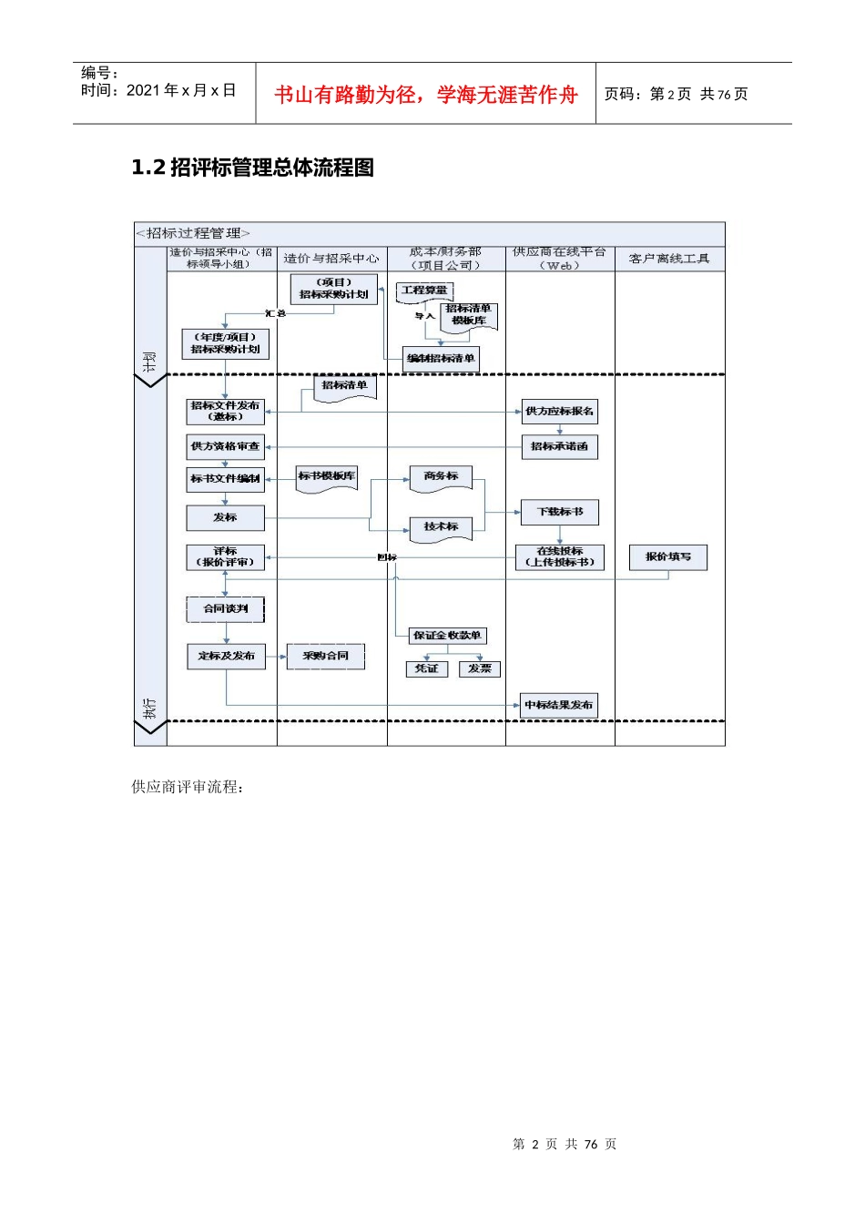 房地产解决方案(采购招标)_100708_V10_第2页