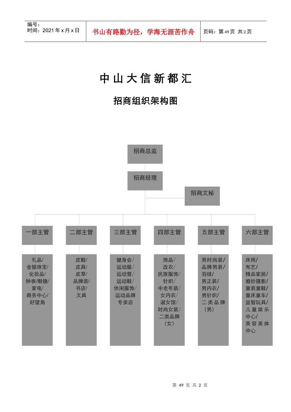 招商组织架构图49、50_第1页
