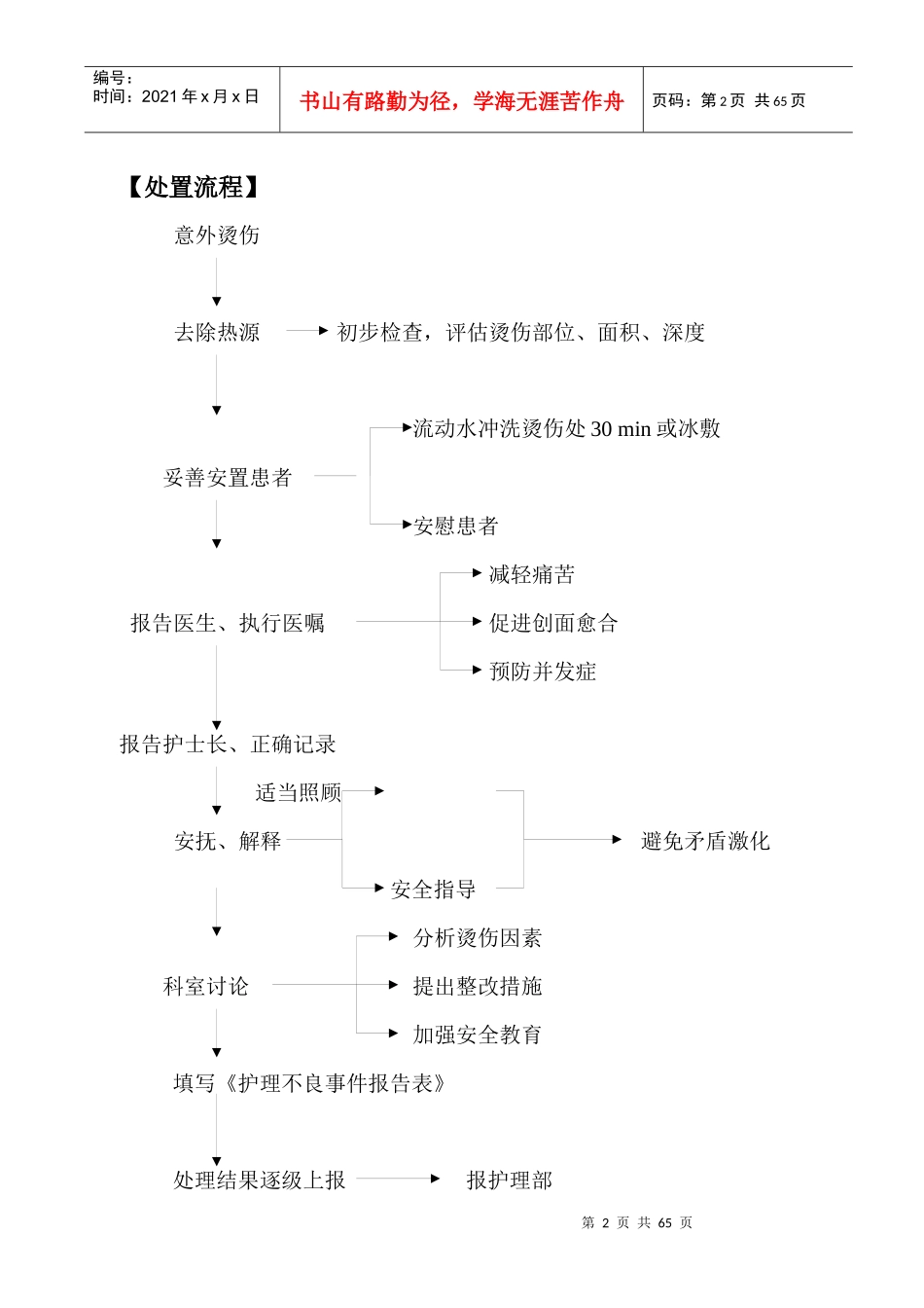 护理应急处理流程已排版_第2页