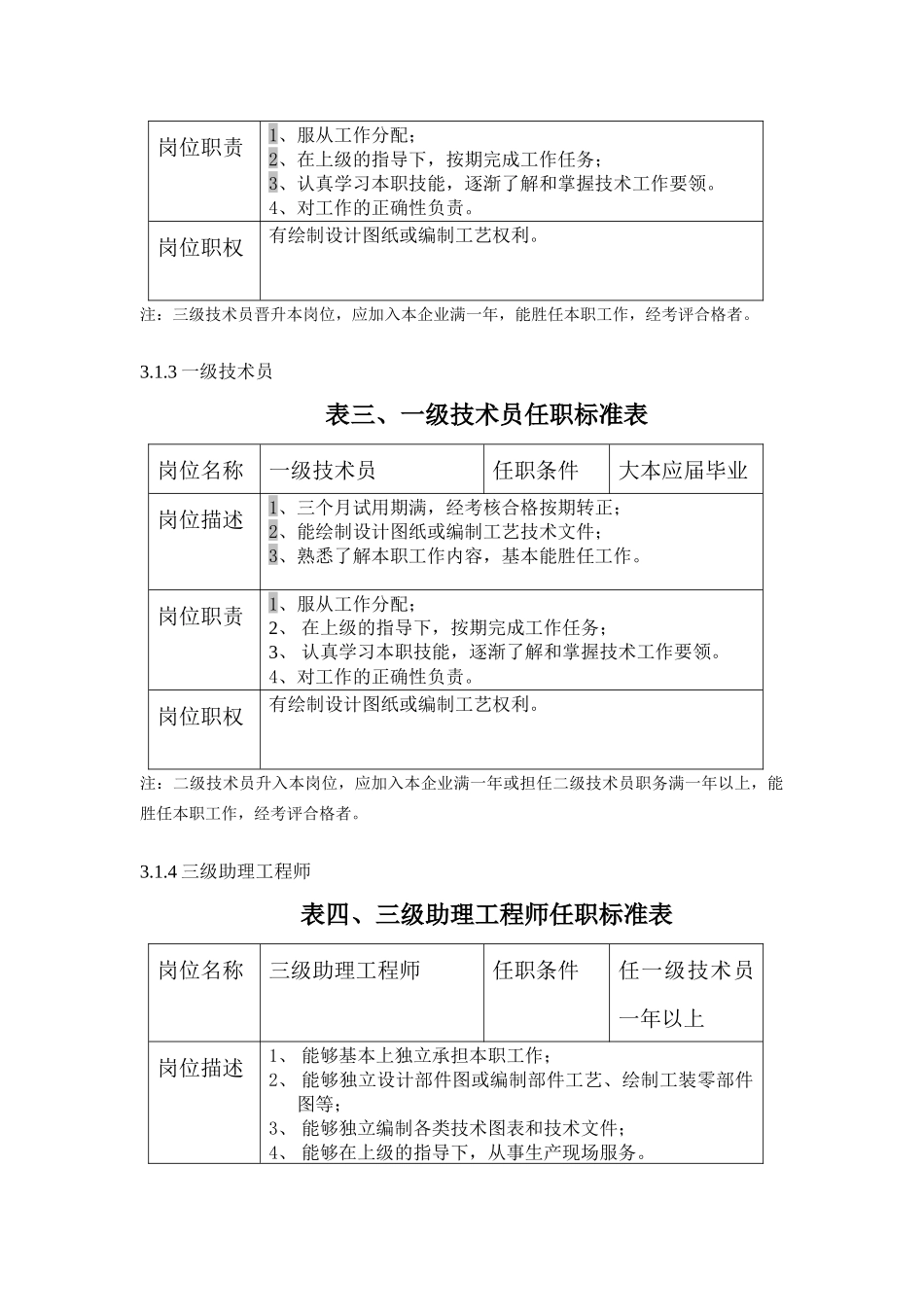 制造企业技术系列岗位标准_第2页
