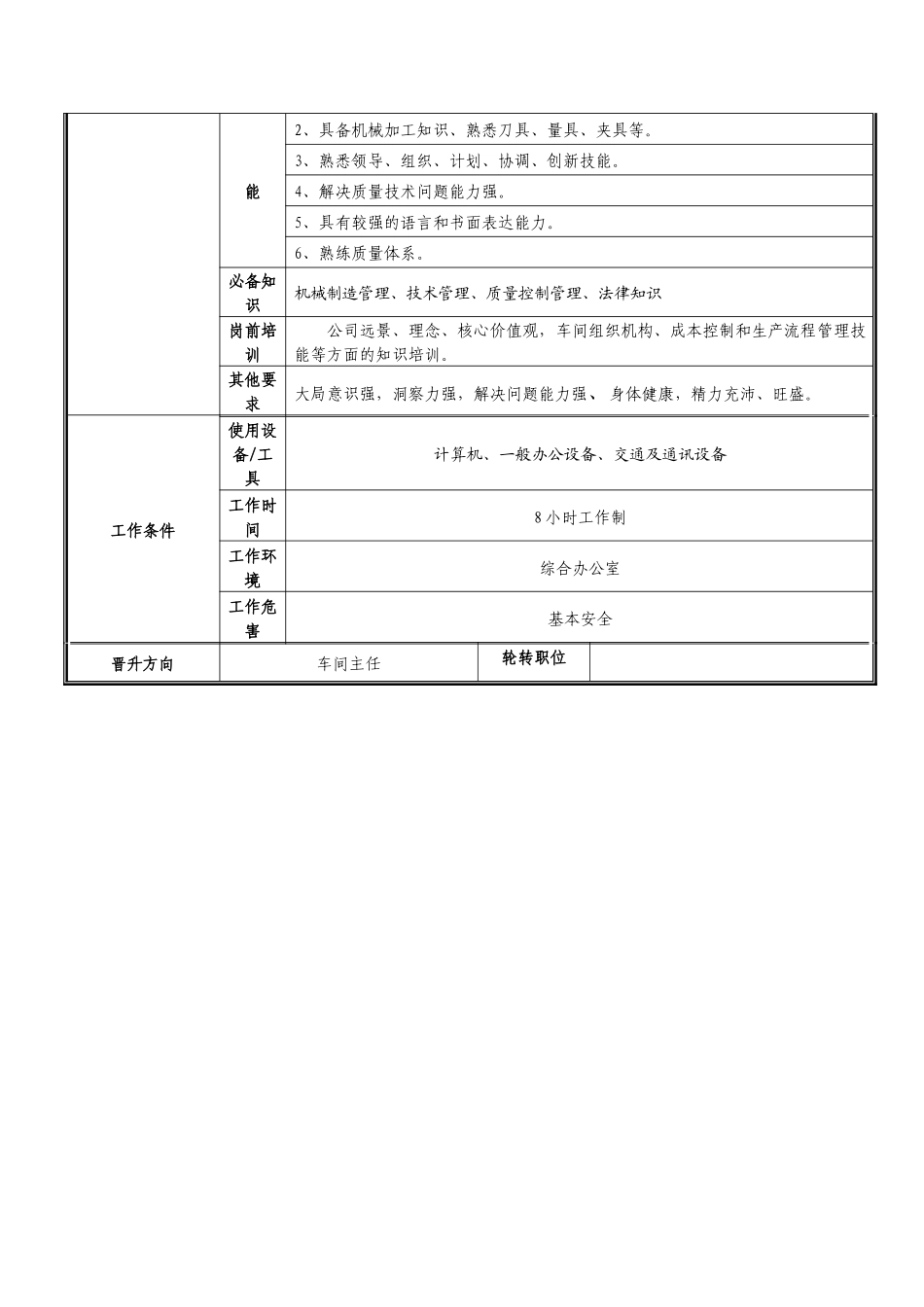 车间技术副主任职位说明书_第2页