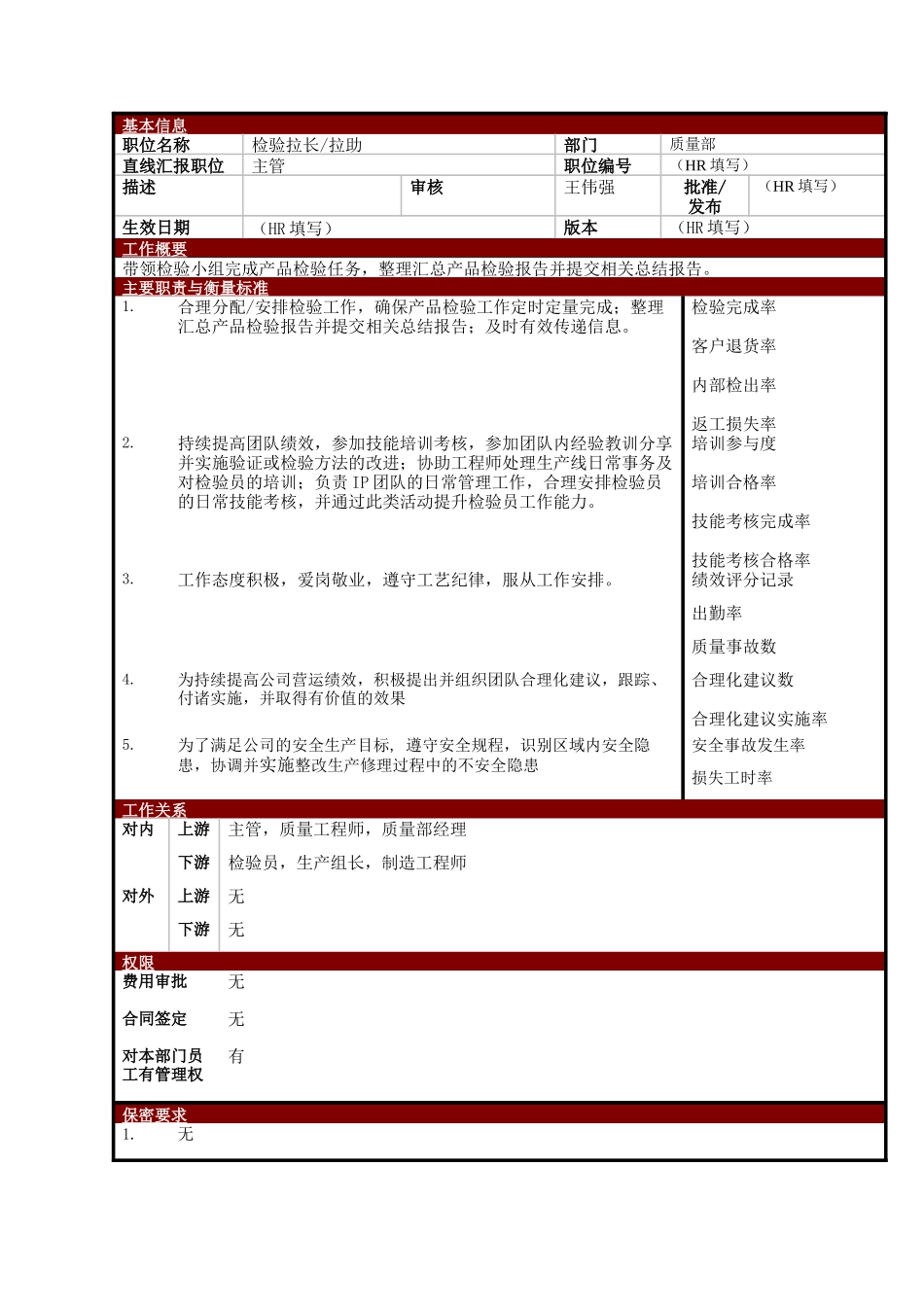 某大型电子公司质量部检验组长职位说明书_第1页