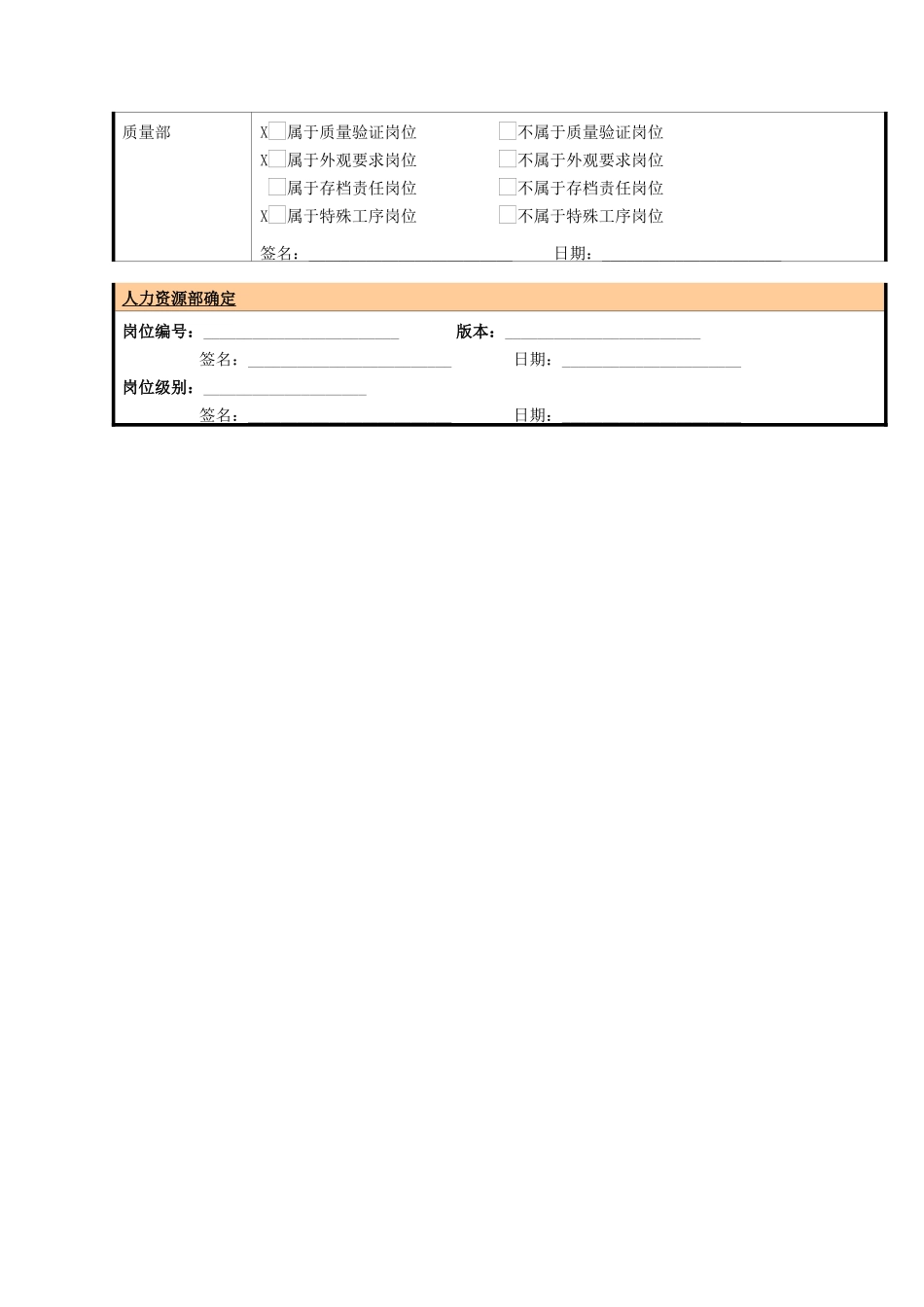 某大型电子公司质量部检验组长职位说明书_第3页