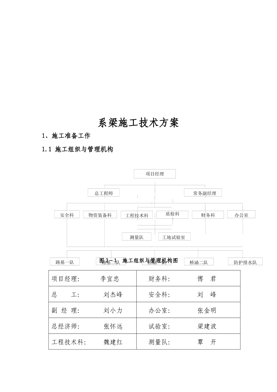 系梁施工技术方案_第2页