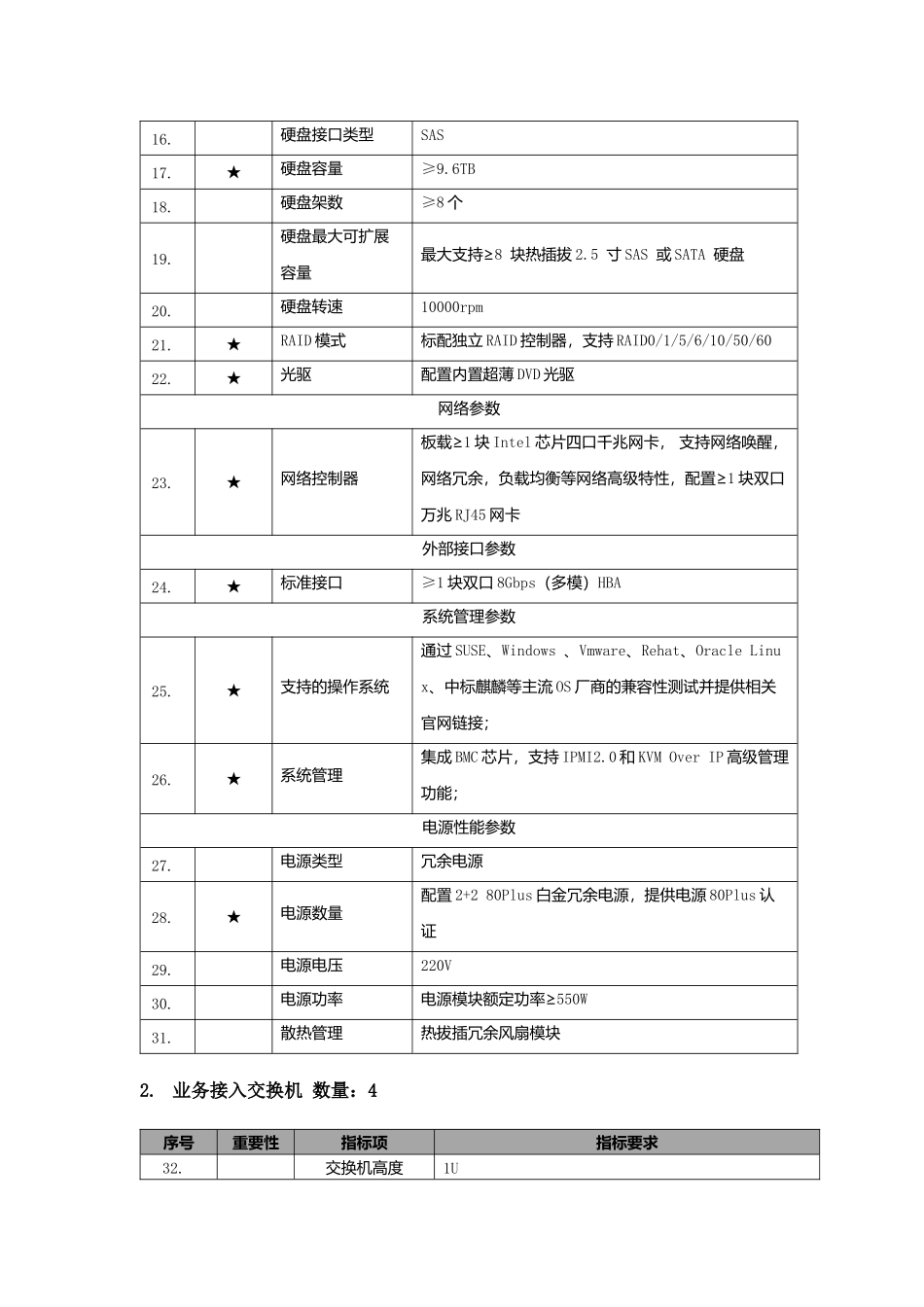 全国互联网信息安全管理系统征求意见(包1-4)_第3页